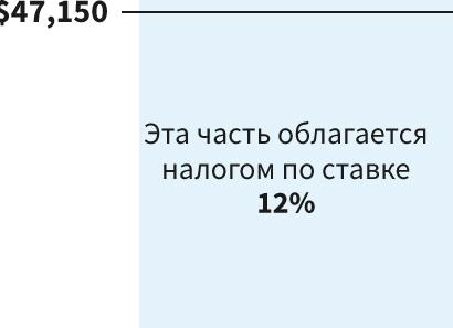 Подоходный налог с физических лиц вычеты - 2021 год