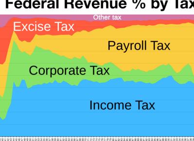 Сумма налогов поступивших в бюджеты - 2021 год Сумма налогов поступивших в бюджеты - 2021 год