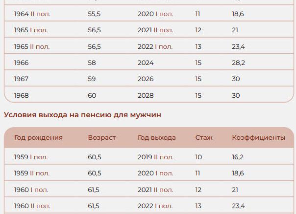 Пенсия по новому с какого года рождения - 2021 год Пенсия по новому с какого года рождения - 2021 год