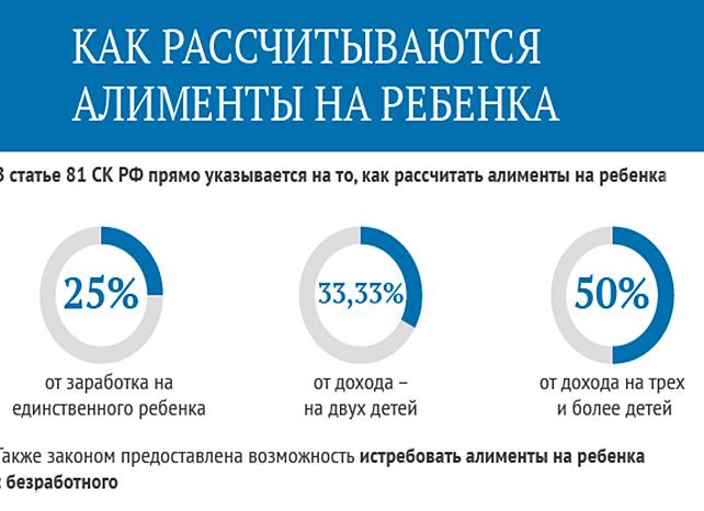 33 процента алименты на двоих детей — 2021 год