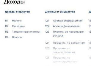Пени по налогу на имущество косгу - 2021 год Пени по налогу на имущество косгу - 2021 год
