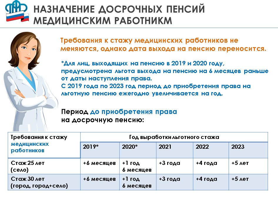 Мед стаж для выхода на пенсию - 2021 год Мед стаж для выхода на пенсию - 2021 год