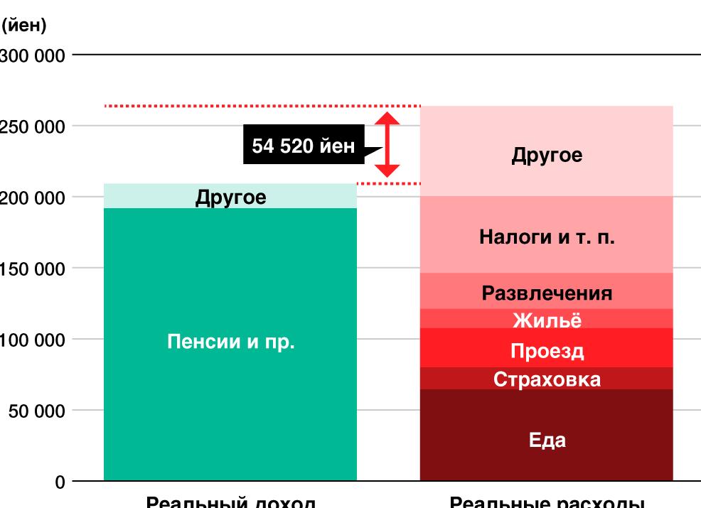 В японии есть пенсия по старости - 2021 год В японии есть пенсия по старости - 2021 год