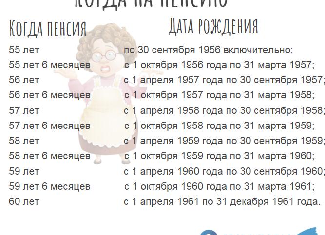 Когда выходить на пенсию женщинам украины — 2021 год