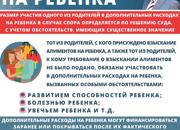 Алименты и дополнительные расходы на ребенка - 2021 год
